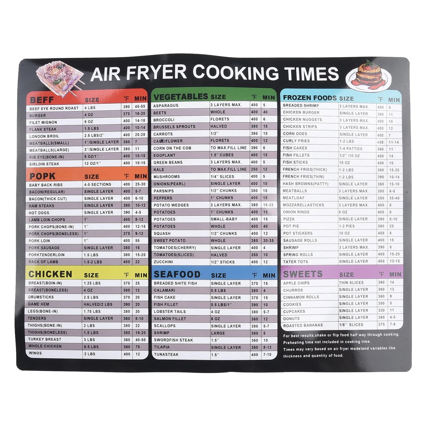Air Fryer Cheat Sheet Magnetic Air Fryer Cooking Times Chart Magnet Cheat Sheet Set Air Fryer Accessories Cook Book Recipe Card Meat Temp Guide